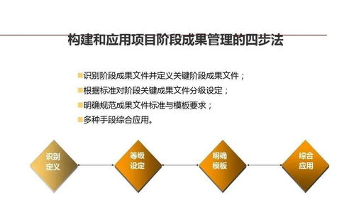 龙湖餐饮企业管理与运营的精细化管理实践