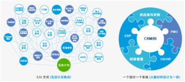 餐饮企业管理系统未来发展趋势