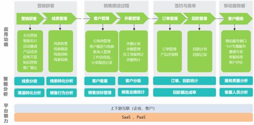 金蝶KIS云 一体化管理效率大提升