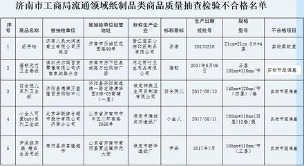 济南市流通领域纸制品质量抽查结果公布 部分超市商品不合格